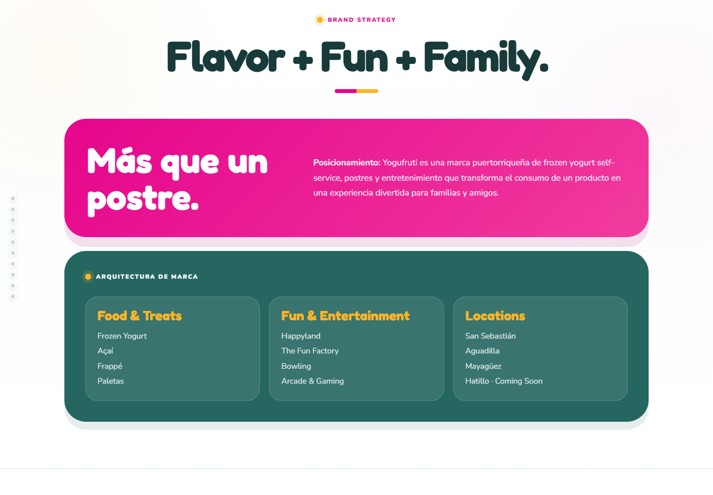 Yogufruti